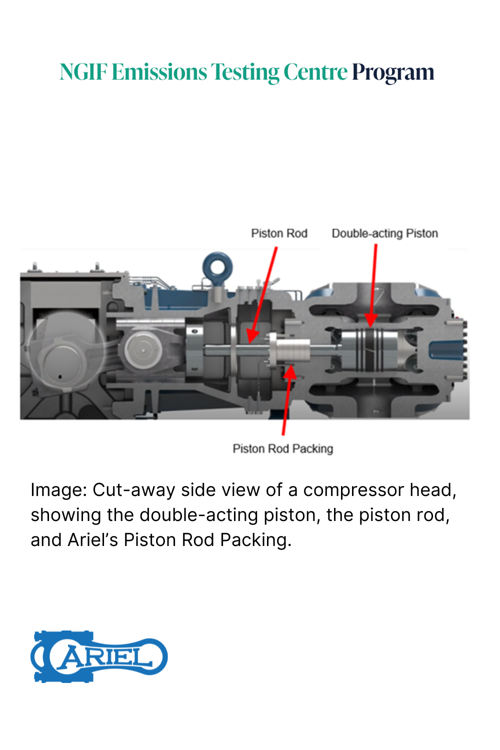 Evaluation of Ariel’s Piston Rod Packing - Ariel Compressors