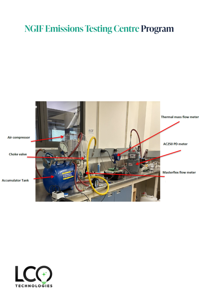 Lab Testing of LCO Technologies’ Air Compressor Technology